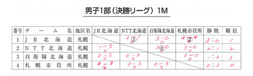 �N���b�N�Ŋg��\��