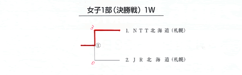 �N���b�N�Ŋg��\��