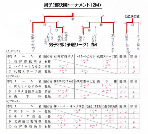 �N���b�N�Ŋg��\��