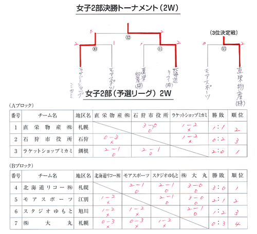 �N���b�N�Ŋg��\��