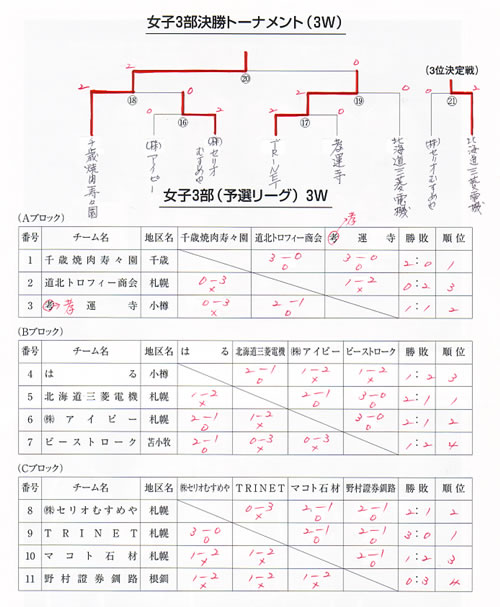 �N���b�N�Ŋg��\��